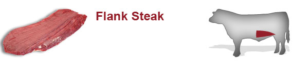 Beef Cuts - Flank Steak